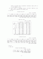 수출 활성화 방안 20페이지