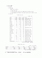 수출 활성화 방안 21페이지