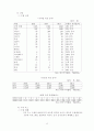 수출 활성화 방안 23페이지