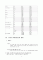 수출 활성화 방안 29페이지