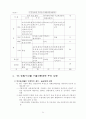 수출 활성화 방안 38페이지