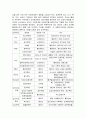 호르몬계(내분비계) 2페이지