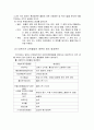 호르몬계(내분비계) 6페이지