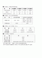 ISDN(Integrated Service Digital Network) 7페이지