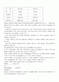 ISDN(Integrated Service Digital Network) 9페이지