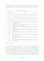 전자상거래를 위한 보안기술 체계 32페이지