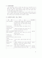 호르몬(HORMONE)의 종류 와 기능 분비소 1페이지