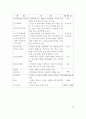 호르몬(HORMONE)의 종류 와 기능 분비소 2페이지