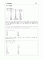 C Promgram 30페이지