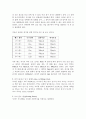 수상스키 3페이지