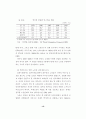 [노인문제] 유료노인복지시설에 대한 입주 선호도에 관한 연구 17페이지