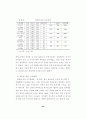 [노인문제] 유료노인복지시설에 대한 입주 선호도에 관한 연구 35페이지