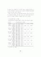 [노인문제] 유료노인복지시설에 대한 입주 선호도에 관한 연구 37페이지