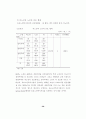 [노인문제] 유료노인복지시설에 대한 입주 선호도에 관한 연구 44페이지