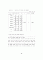 [노인문제] 유료노인복지시설에 대한 입주 선호도에 관한 연구 52페이지