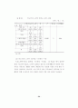 [노인문제] 유료노인복지시설에 대한 입주 선호도에 관한 연구 55페이지
