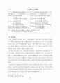 [노인문제] 노인복지에 관한 모든것 29페이지