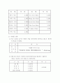 Take Out 건강 영양쥬스 사업계획서 7페이지