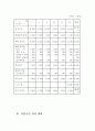 Take Out 건강 영양쥬스 사업계획서 13페이지