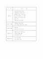 Take Out 건강 영양쥬스 사업계획서 14페이지