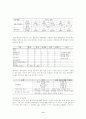 부서내직원들의 인재육성계획 10페이지