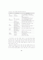 ICT 활용 교수-학습 방법 연구 - 중등과학 37페이지