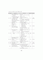 ICT 활용 교수-학습 방법 연구 - 중등과학 39페이지
