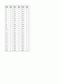 2002_초등,유치원교사 임용시험문제[광주] 7페이지