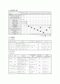치매조부모와 손자녀의 친밀한 관계만들기 9페이지