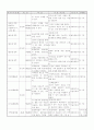 지역내 화상아동들의 자신감 향상을 위한 통합 프로그램 세부사업명 2페이지