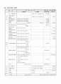 지역내 화상아동들의 자신감 향상을 위한 통합 프로그램 세부사업명 5페이지