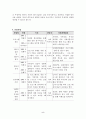 초기 뇌졸중 장애인과 가족을 위한 가족기능강화프로그램 5페이지