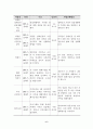 초기 뇌졸중 장애인과 가족을 위한 가족기능강화프로그램 6페이지