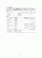 초기 뇌졸중 장애인과 가족을 위한 가족기능강화프로그램 8페이지