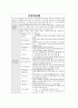 사회복지법제(군인연금법 정리) 1페이지