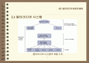 멀티미디어 환경과 활용 2페이지