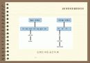인터넷과 멀티미디어 12페이지