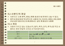 사운드의 개요 기본개념 및 저장과 고품질화와 오디오시스템 입체음향 2페이지