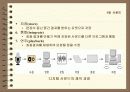 사운드의 개요 기본개념 및 저장과 고품질화와 오디오시스템 입체음향 7페이지