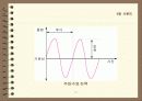 사운드의 개요 기본개념 및 저장과 고품질화와 오디오시스템 입체음향 10페이지