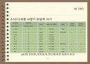 사운드의 개요 기본개념 및 저장과 고품질화와 오디오시스템 입체음향 28페이지