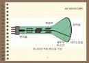 멀티미디어 데이터의 처리 20페이지
