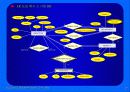 Database System 개념 및 구조 17페이지