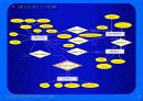 Database System 개념 및 구조 18페이지