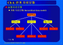 관계 자료모형 1페이지