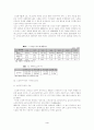 노인복지의 문제점과 개선방향 4페이지