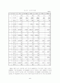 대구지역의 보육시설의 현황과 과제 6페이지