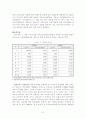 대구지역의 보육시설의 현황과 과제 7페이지