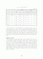 대구지역의 보육시설의 현황과 과제 10페이지
