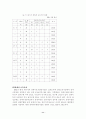 대구지역의 보육시설의 현황과 과제 11페이지